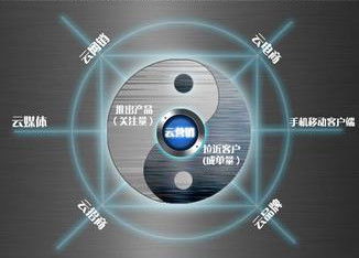 賽億科技攜手奧芯軟件 物聯網應用技術下的控制板開發與電子產品創新方案